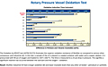Rotary Pressure Vessel Oxidation Test
